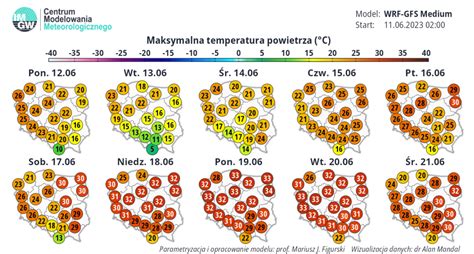 Pogoda długoterminowa Kozienice na 16, 25 i 45 dni –。